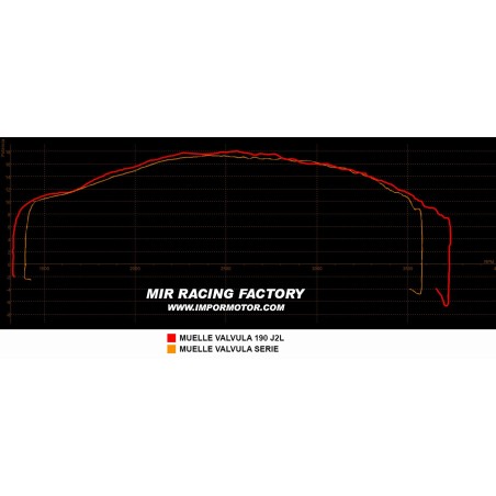 MUELLES VALVULA DUROS 190Z J2L
