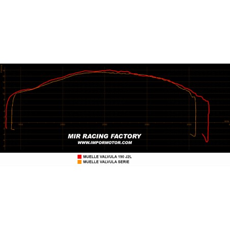 MUELLES VALVULA DUROS 190Z J2L