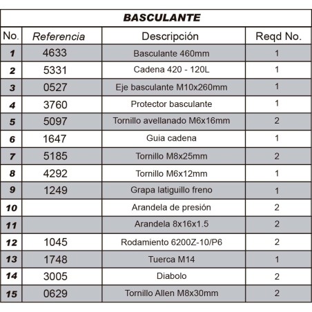 Despiece IMR Corse 155 RR (BASCULANTE)