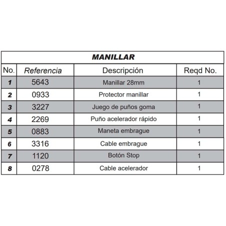 Despiece IMR Corse 155 RR (MANILLAR)