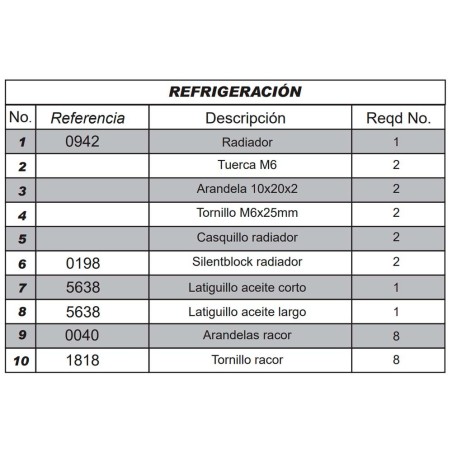 Despiece IMR Corse 155 RR (REFRIGERACIÓN)